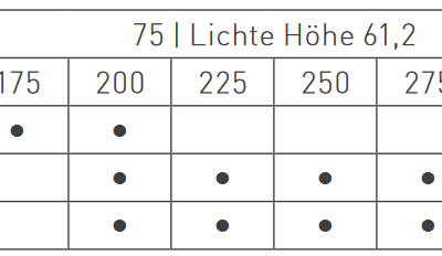 Fixtisch Nox, Größenübersicht