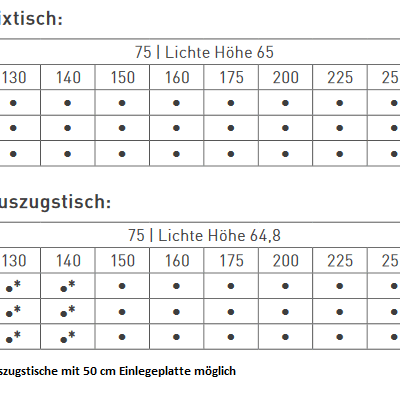 Tisch MAGNUM Größentabelle